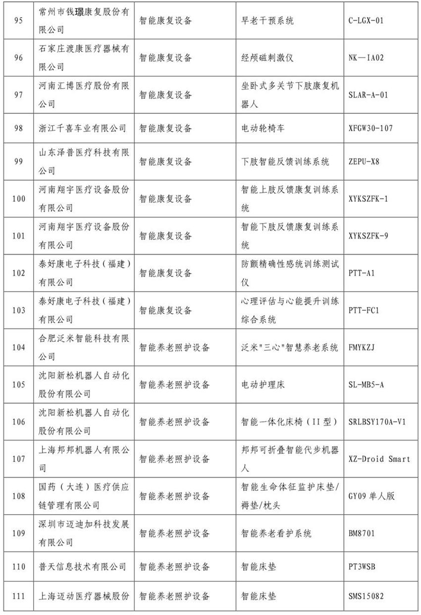 《智慧健康养老产品目录（2020年版）》公示(图7)