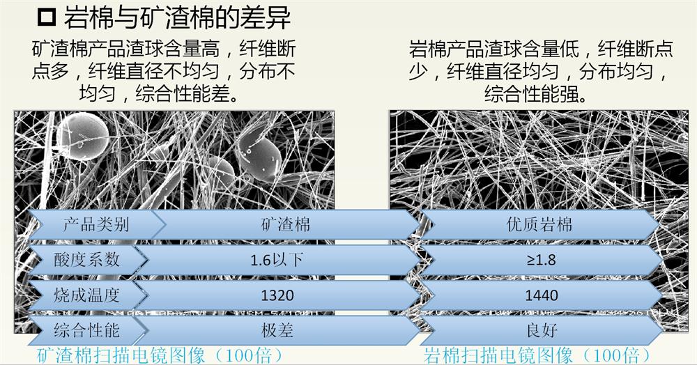 岩棉与矿渣棉小知识！(图2)