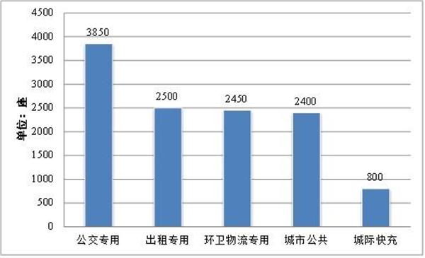 国家及山东：充电基础设施建设的几个文件(图1)