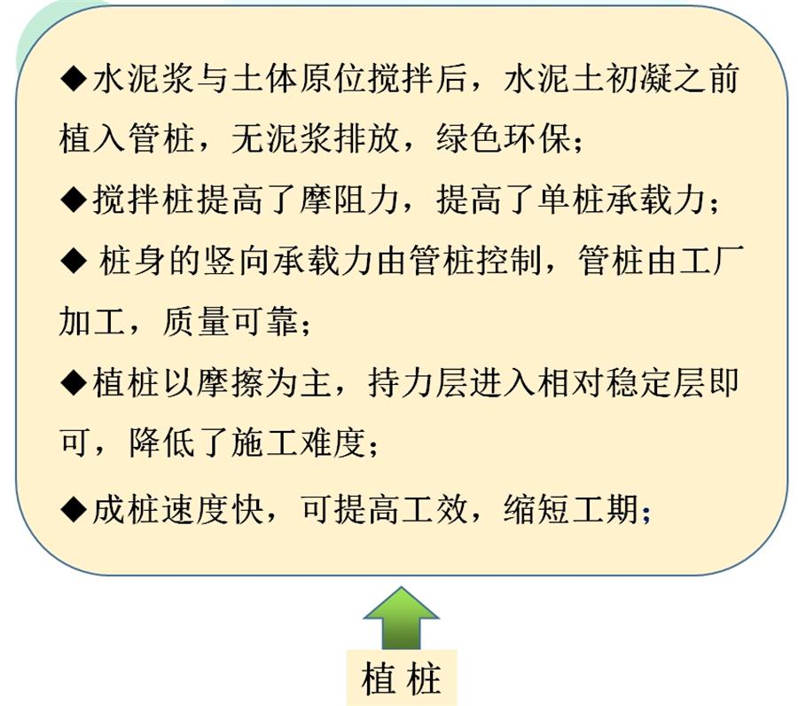 【劲性复合桩】克服CFG等灌注桩的缺点之桩型！(图7)