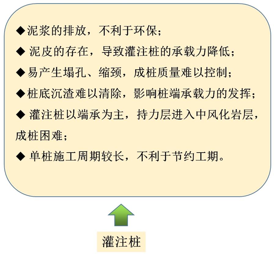 【劲性复合桩】克服CFG等灌注桩的缺点之桩型！(图6)