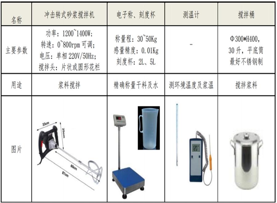 【四新学堂】：套筒灌浆那点事（装配式建筑）！(图7)