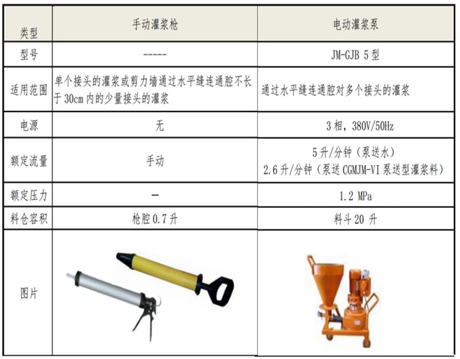 【四新学堂】：套筒灌浆那点事（装配式建筑）！(图6)