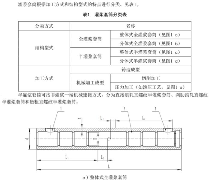 预制剪力墙板纵向受力钢筋：【钢筋套筒灌浆连接接头】(图8)