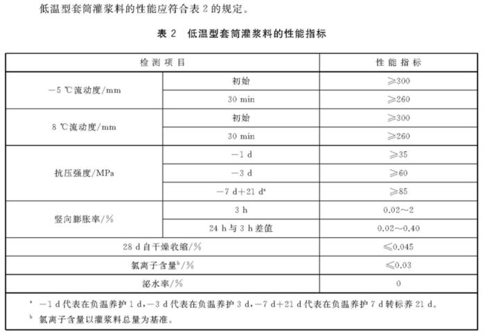 预制剪力墙板纵向受力钢筋：【钢筋套筒灌浆连接接头】(图15)