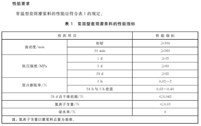 预制剪力墙板纵向受力钢筋：【钢筋套筒灌浆连接接头】(图14)