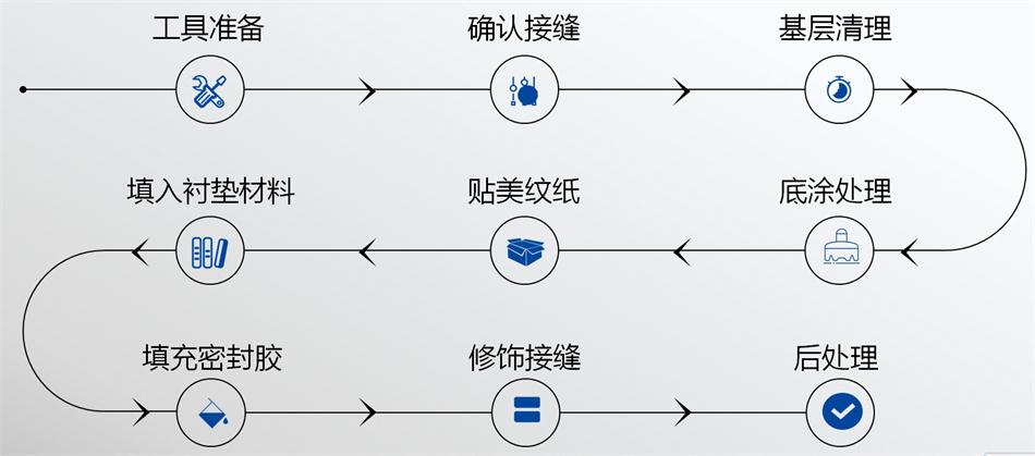 【科顺】装配式建筑密封胶，为您保驾护航！ (图5)