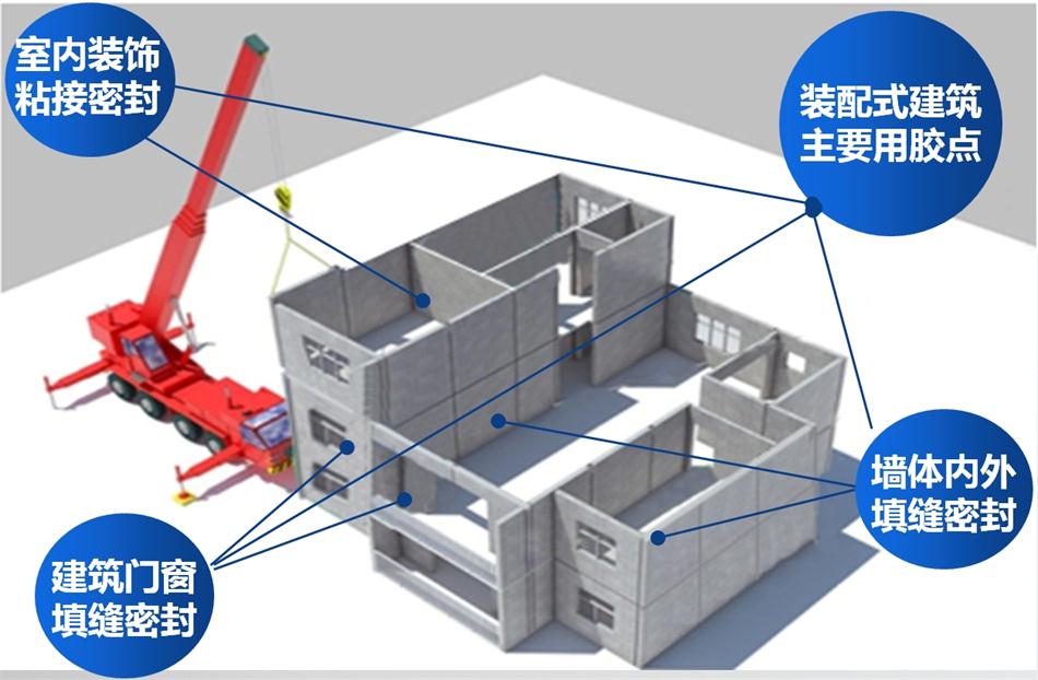 【科顺】装配式建筑密封胶，为您保驾护航！ (图1)