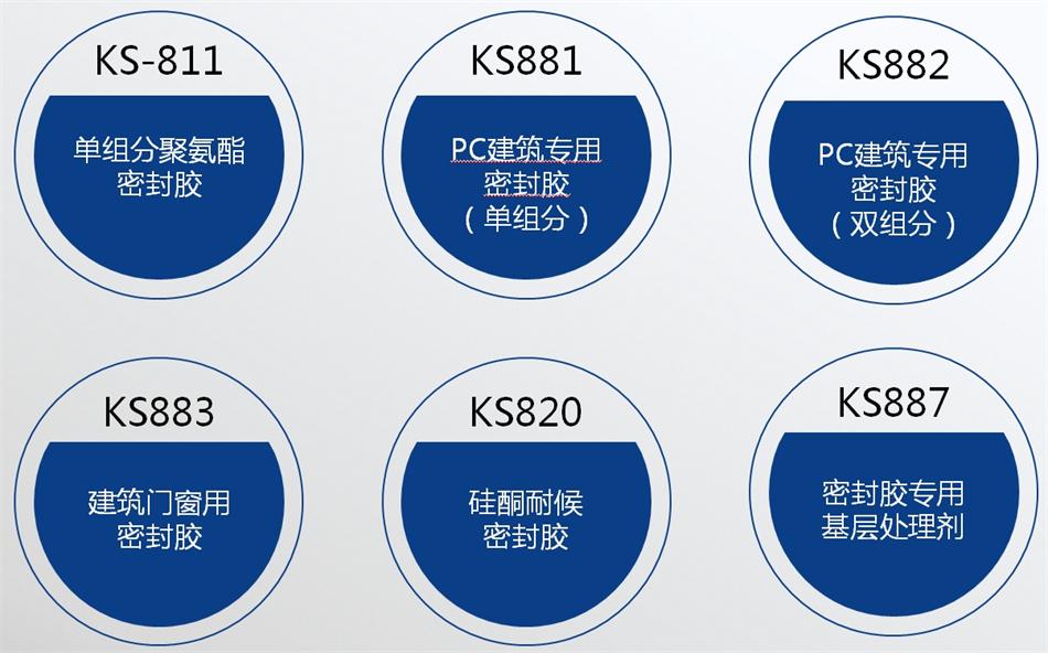 【科顺】装配式建筑密封胶，为您保驾护航！ (图4)