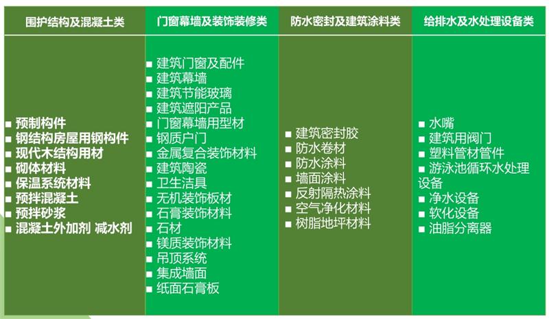 【绿色建材认证】中国建筑标准设计研究院有限公司(图5)