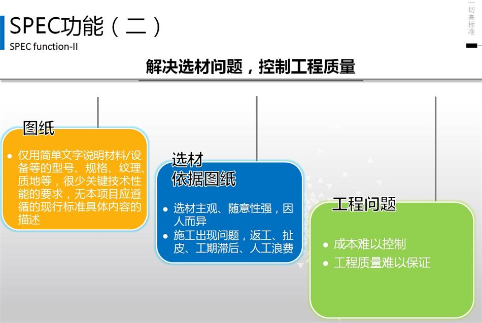 精准设计：建筑产品技术规格书 (SPEC) 的定义(图4)