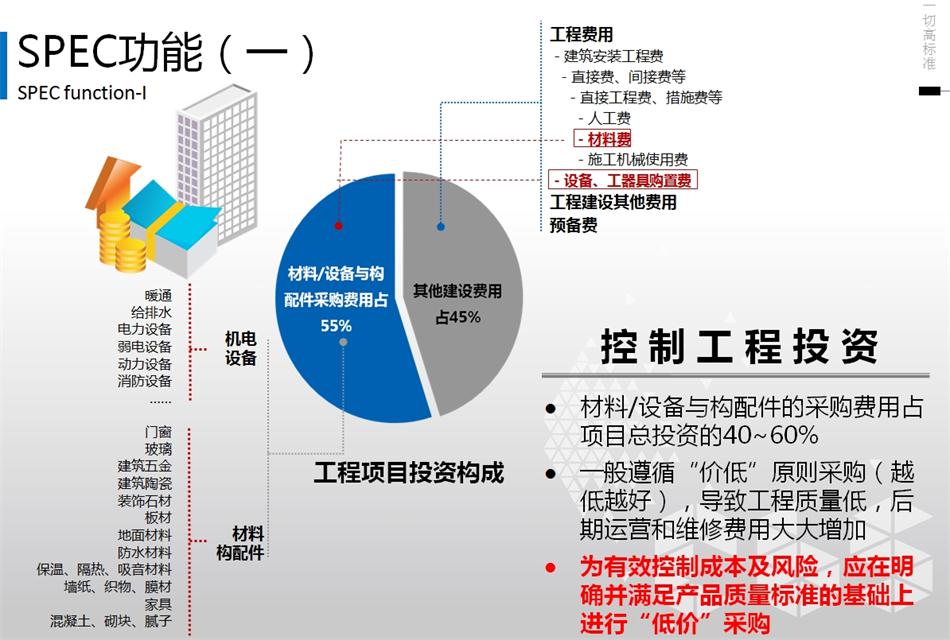 精准设计：建筑产品技术规格书 (SPEC) 的定义(图3)