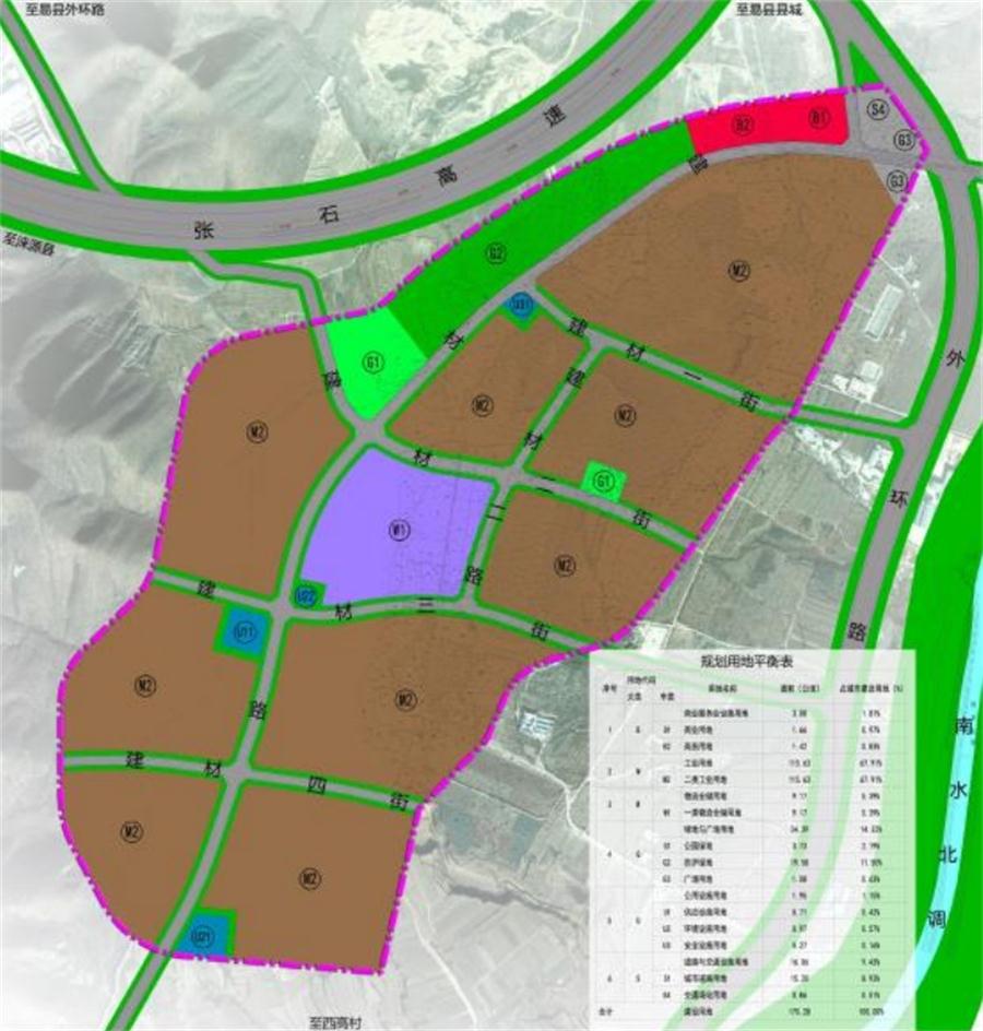 河北雄安：易县绿色建材产业规划及产业园区规划（10平方公里）(图4)