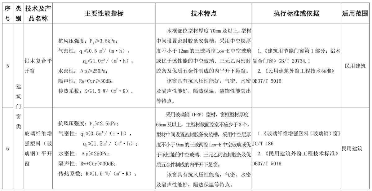 山东建筑门窗与配件类：推广使用、限制使用和禁止使用技术产品目录(图3)