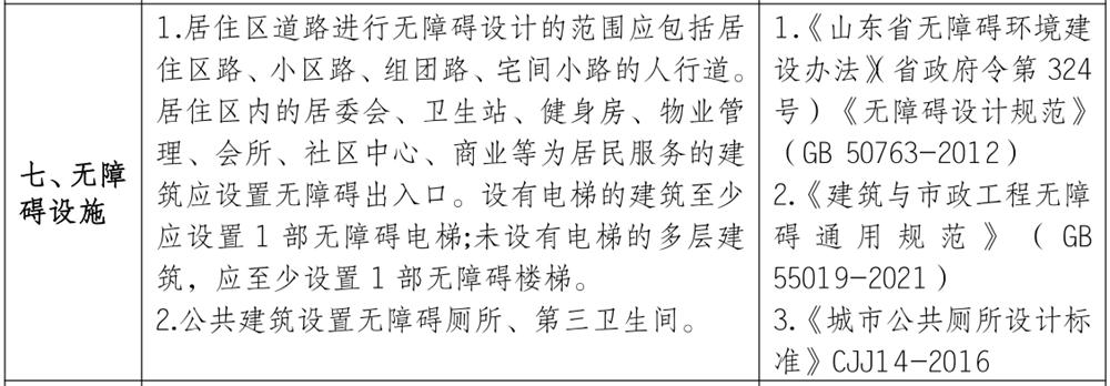 泰安市《工程设计、施工图审查政策性清单》(图6)