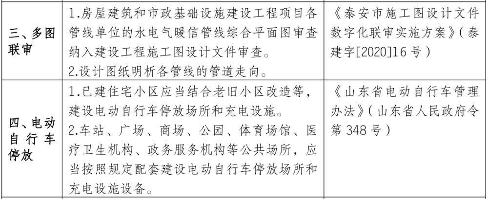 泰安市《工程设计、施工图审查政策性清单》(图3)