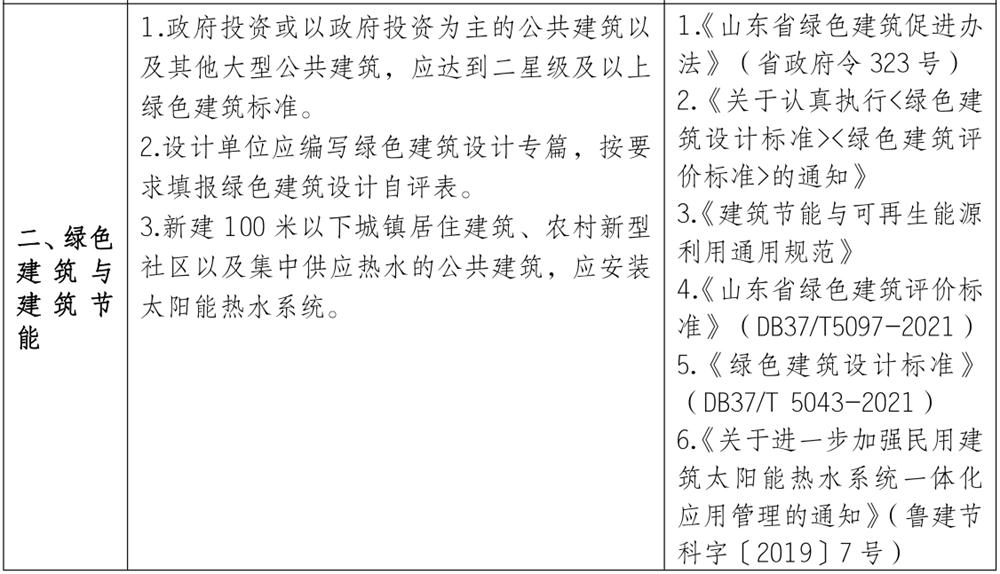 泰安市《工程设计、施工图审查政策性清单》(图2)