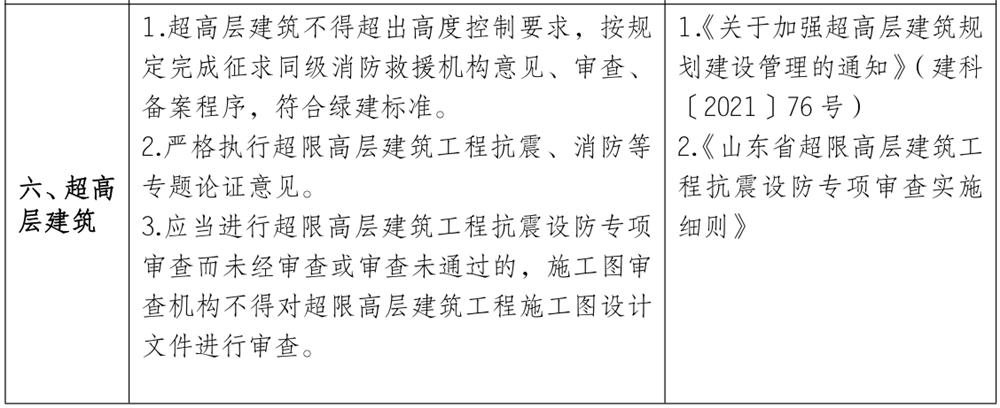 泰安市《工程设计、施工图审查政策性清单》(图5)
