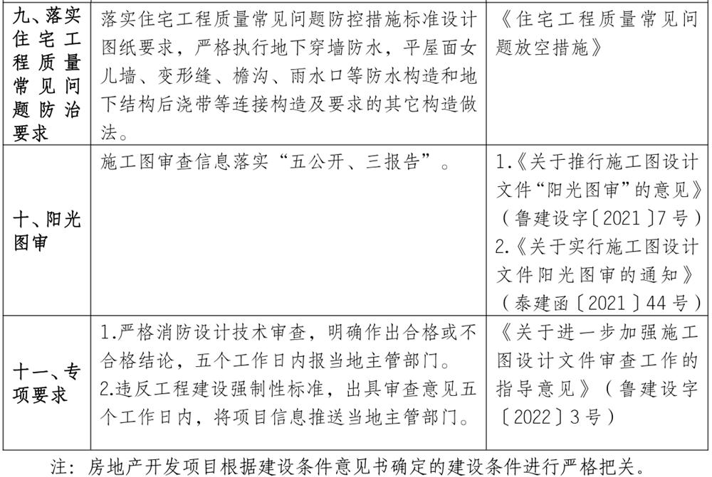 泰安市《工程设计、施工图审查政策性清单》(图8)