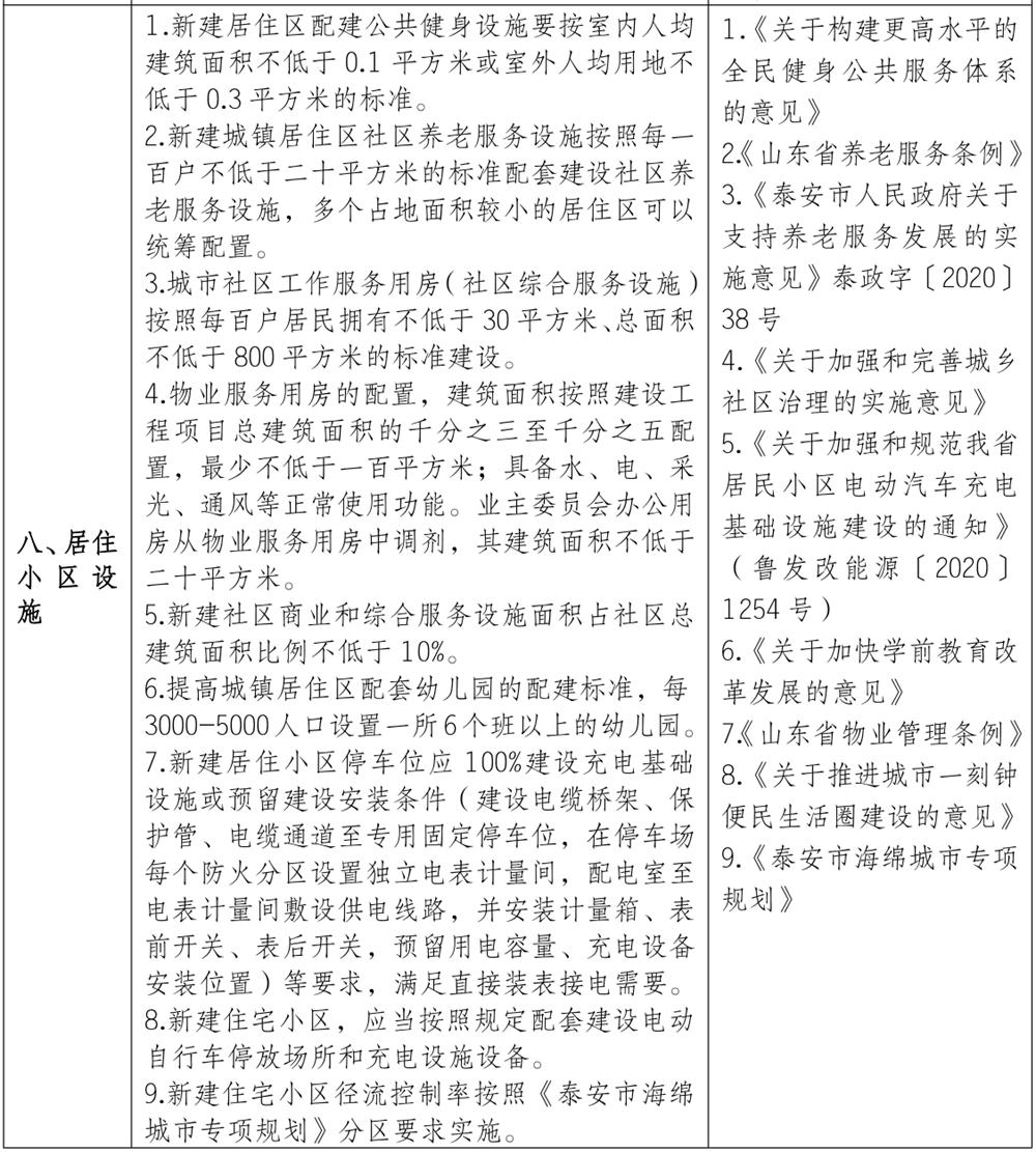 泰安市《工程设计、施工图审查政策性清单》(图7)