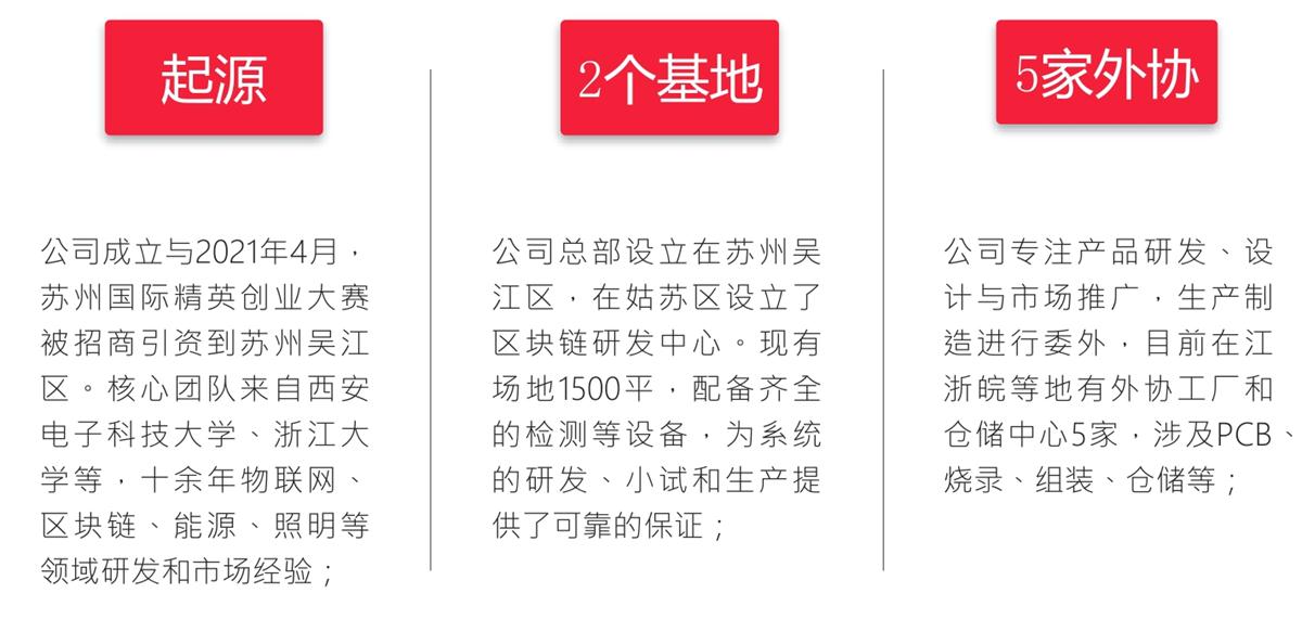 “碳链灯™”：苏州峰和物联科技有限公司(图1)