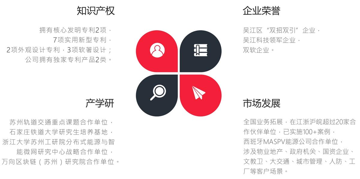 “碳链灯™”：苏州峰和物联科技有限公司(图2)