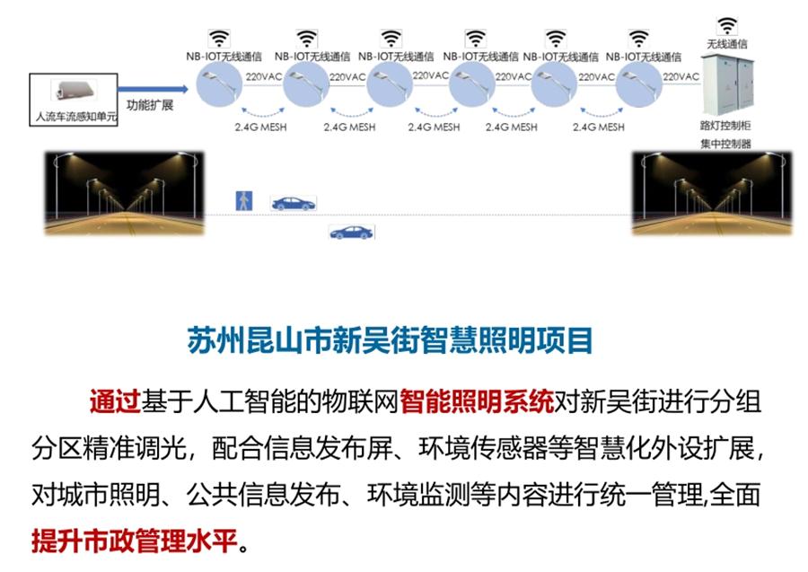 “碳链灯™”节能应用：九大公共照明应用案例！(图5)