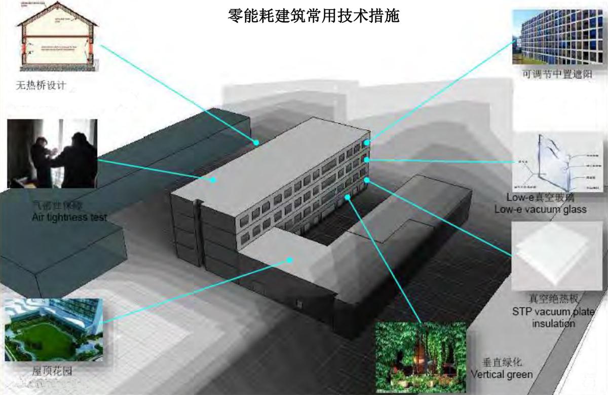 零能耗建筑：常用技术措施如是说！(图5)