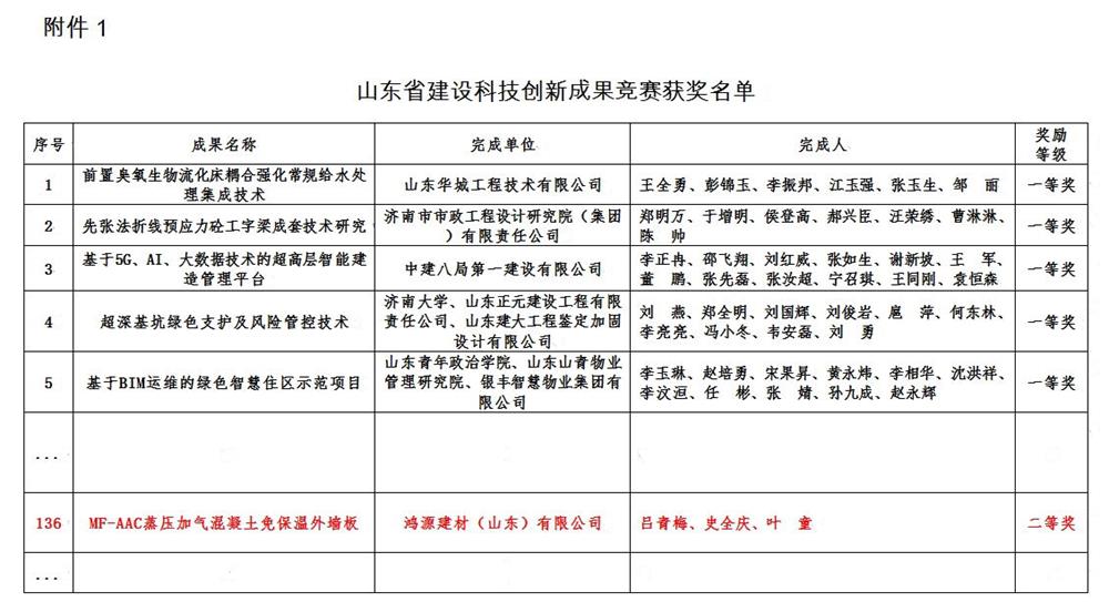 MF-AAC蒸压加气混凝土免保温外墙板：2023年山东省建设科技创新成果(图4)