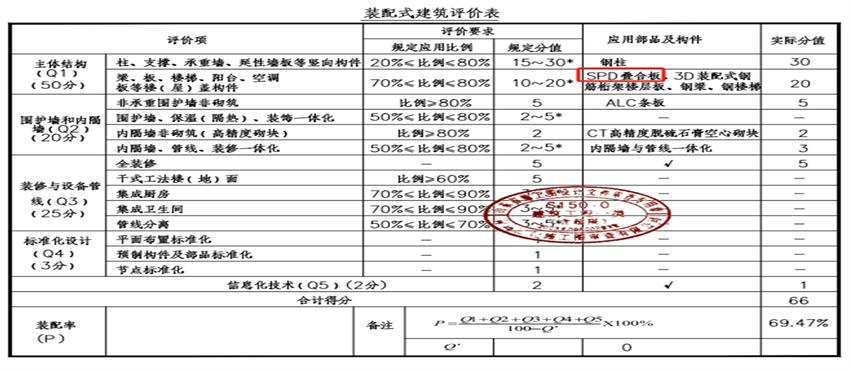 SP(D)预应力空心板在学校建筑中的应用案例(图5)