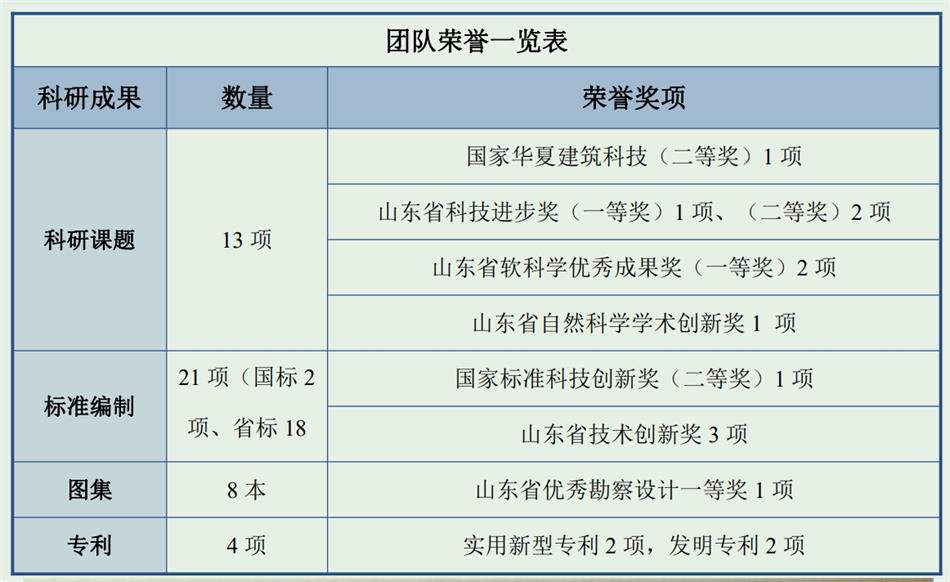 【绿色、低碳一站式服务】山东和峰低碳科技有限公司(图4)