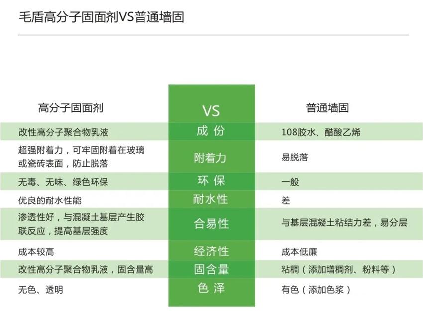 霉菌、结露、起皮远离【地下车库、储藏室】的技术！(图3)