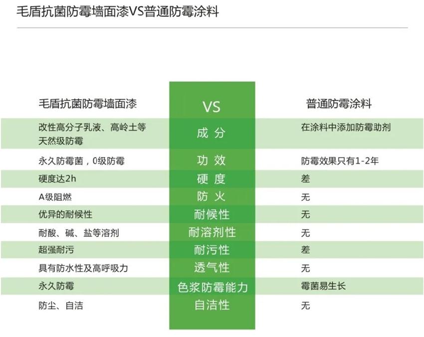 霉菌、结露、起皮远离【地下车库、储藏室】的技术！(图5)