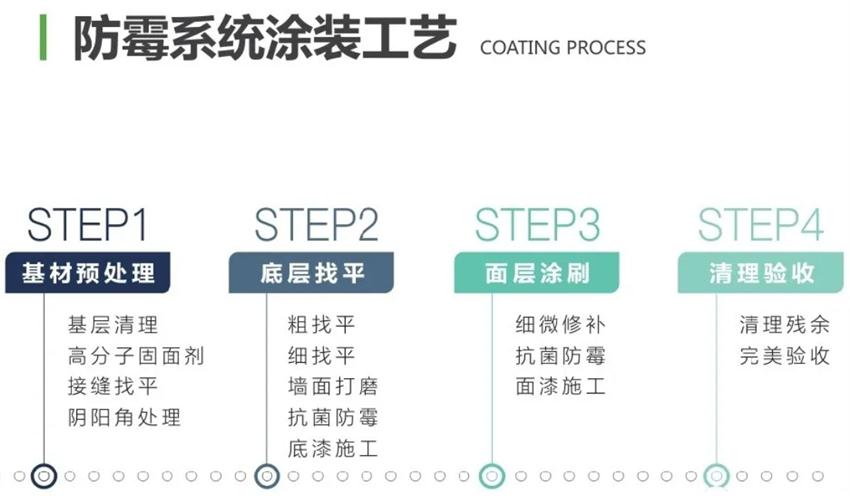 霉菌、结露、起皮远离【地下车库、储藏室】的技术！(图2)