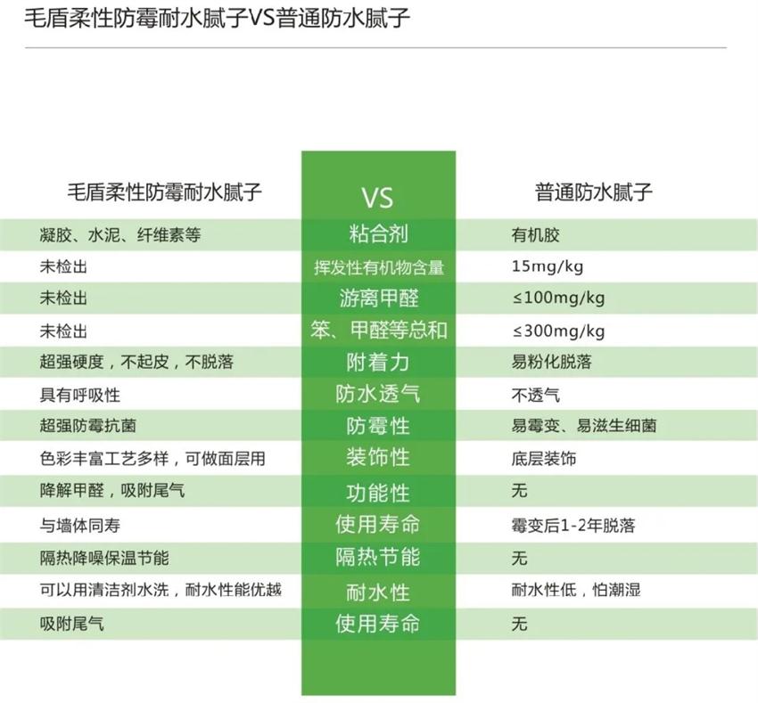 霉菌、结露、起皮远离【地下车库、储藏室】的技术！(图4)