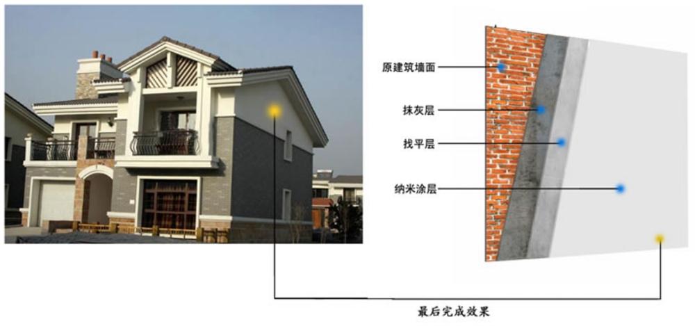 高档别墅外墙：纳米级装饰材料(图4)