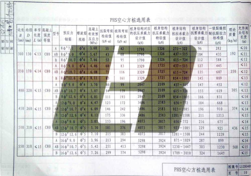 承台造价减少的措施之：350空心方桩替代400管桩！(图4)
