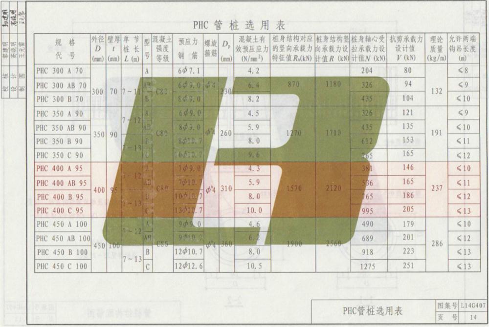 承台造价减少的措施之：350空心方桩替代400管桩！(图7)