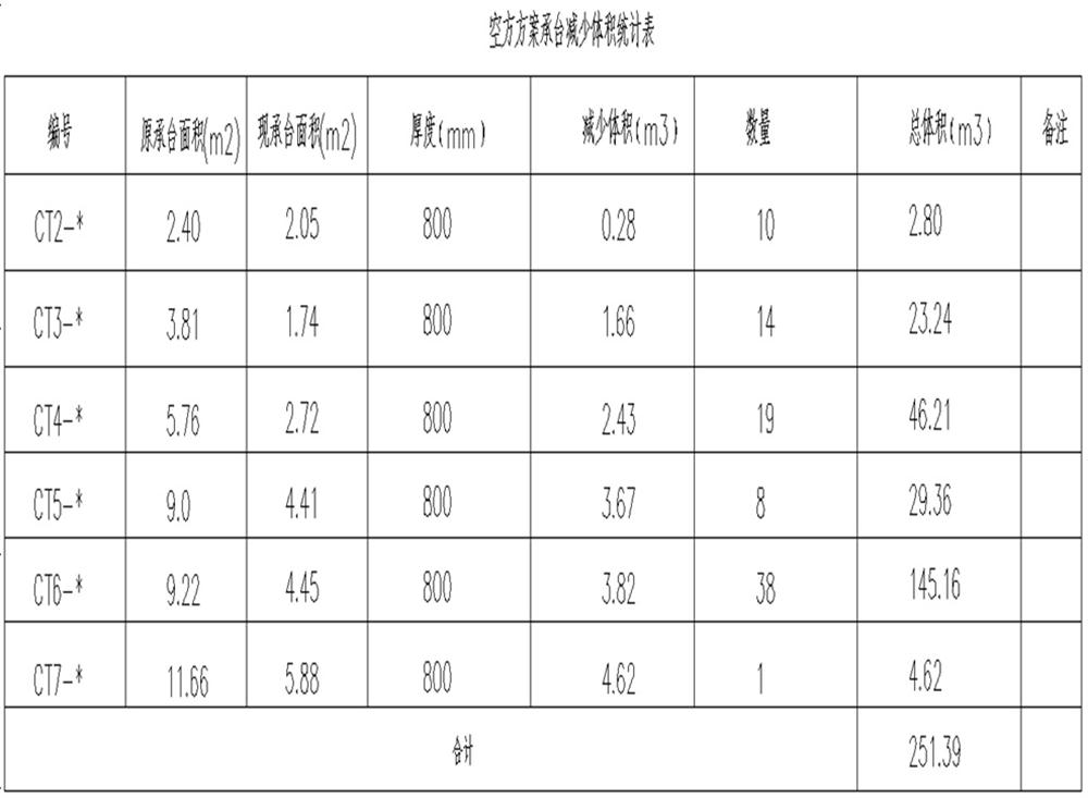 承台造价减少的措施之：350空心方桩替代400管桩！(图11)