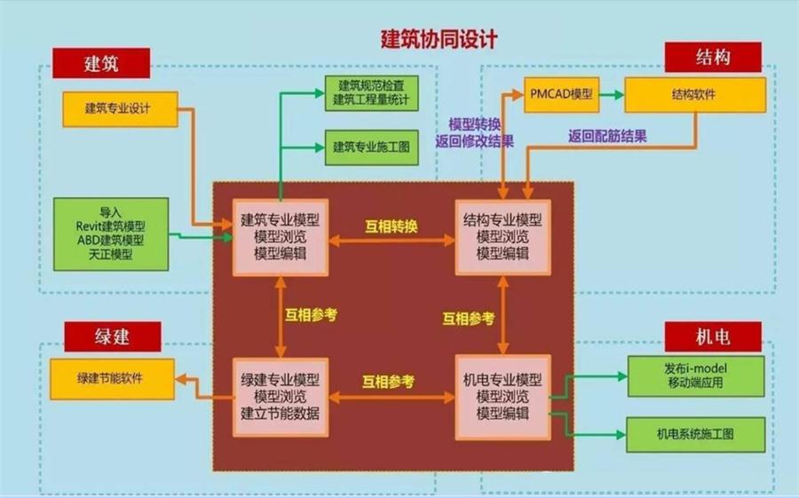 图说“装配式建筑案例”泰安水泉社区！(图5)