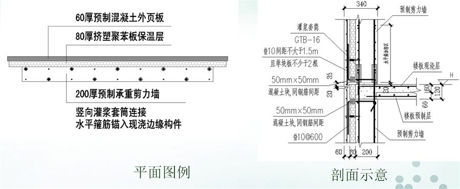 图说“装配式建筑案例”泰安水泉社区！(图6)