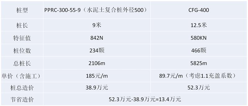 混凝土管桩难“延”之痛，一“引”了之！(图16)