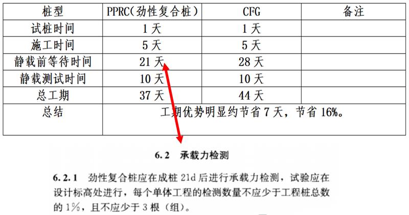 混凝土管桩难“延”之痛，一“引”了之！(图17)