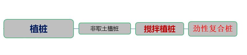 混凝土管桩难“延”之痛，一“引”了之！(图4)