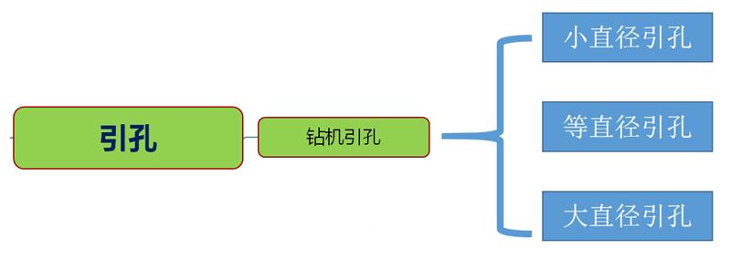 混凝土管桩难“延”之痛，一“引”了之！(图3)