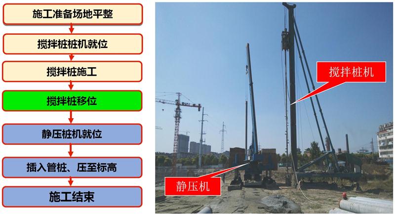 混凝土管桩难“延”之痛，一“引”了之！(图7)
