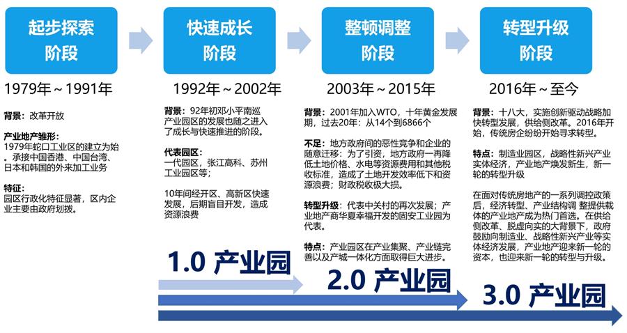 河北雄安：易县绿色建材产业规划及产业园区规划（10平方公里）(图2)