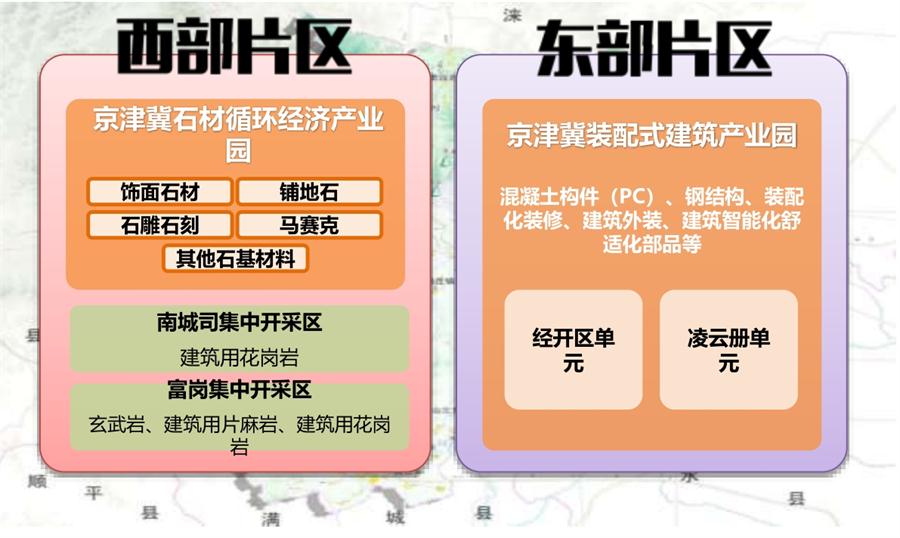 河北雄安：易县绿色建材产业规划及产业园区规划（10平方公里）(图4)