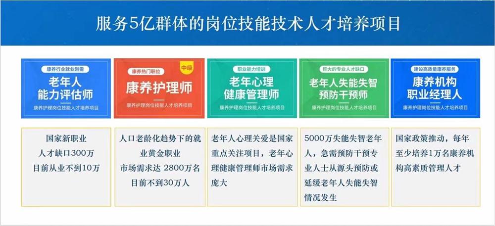 热点商机：养老服务证书技能培训！(图1)