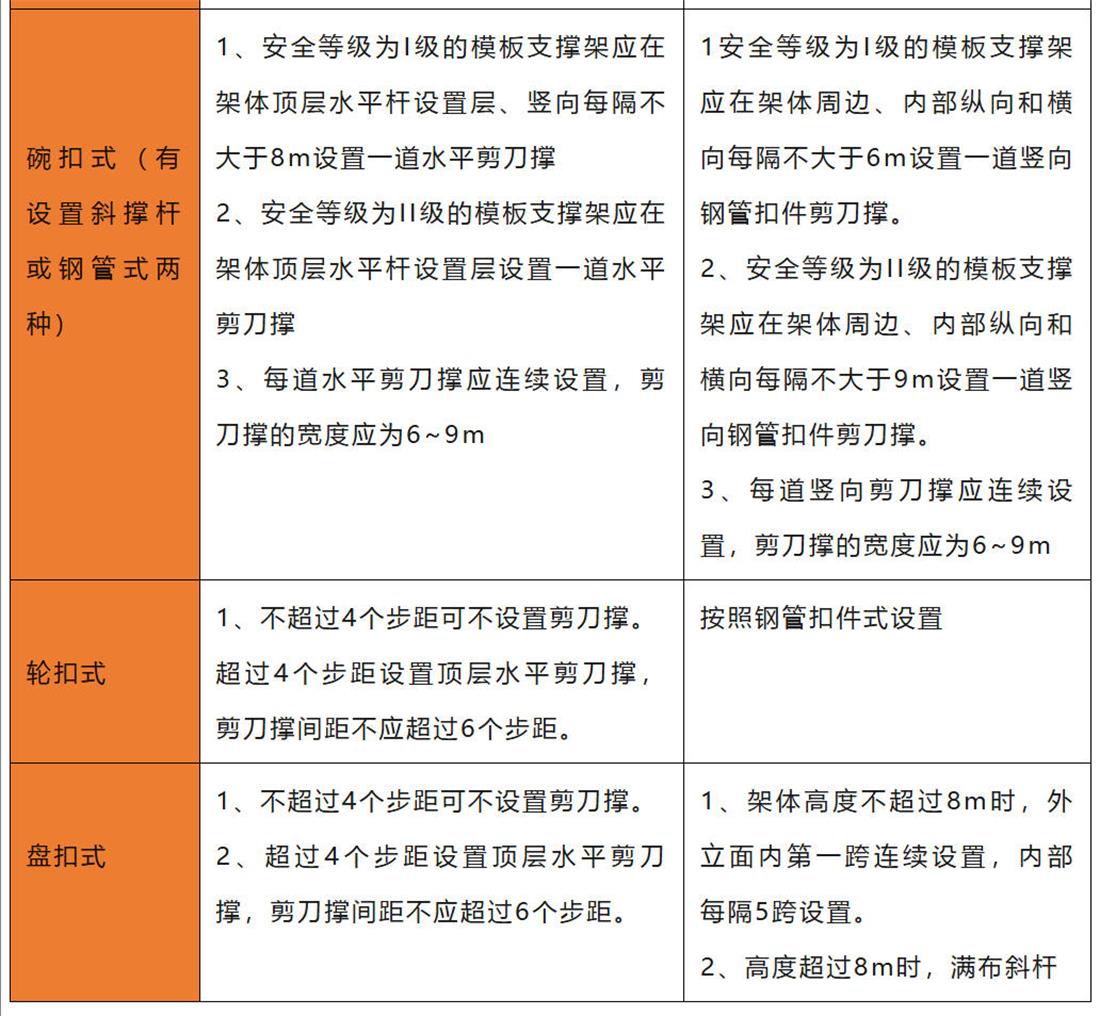 脚手架搭设剪刀撑设置(图2)